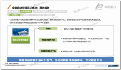 票務服務新觀察 中國TMC行業如何精準洞察下游用戶需求